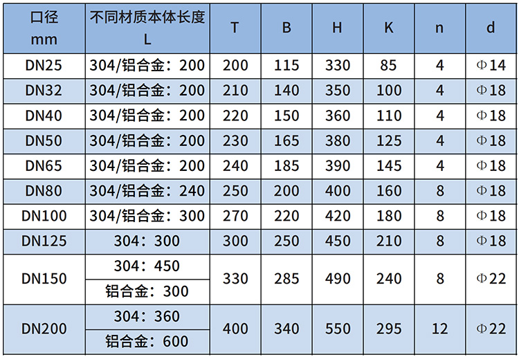 燃?xì)饬髁坑?jì)尺寸對(duì)照表