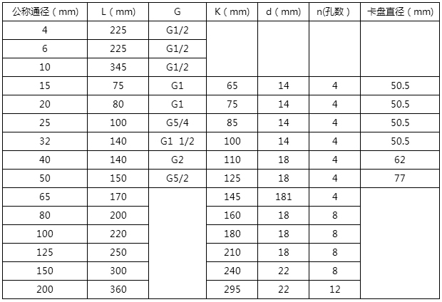 螺紋式液體渦輪流量計(jì)安裝尺寸對(duì)照表