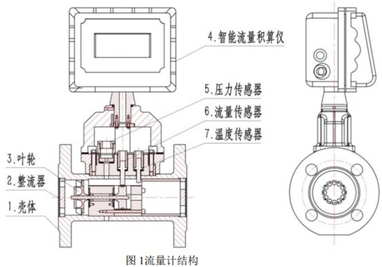 不銹鋼氣體渦輪流量計(jì)結(jié)構(gòu)圖